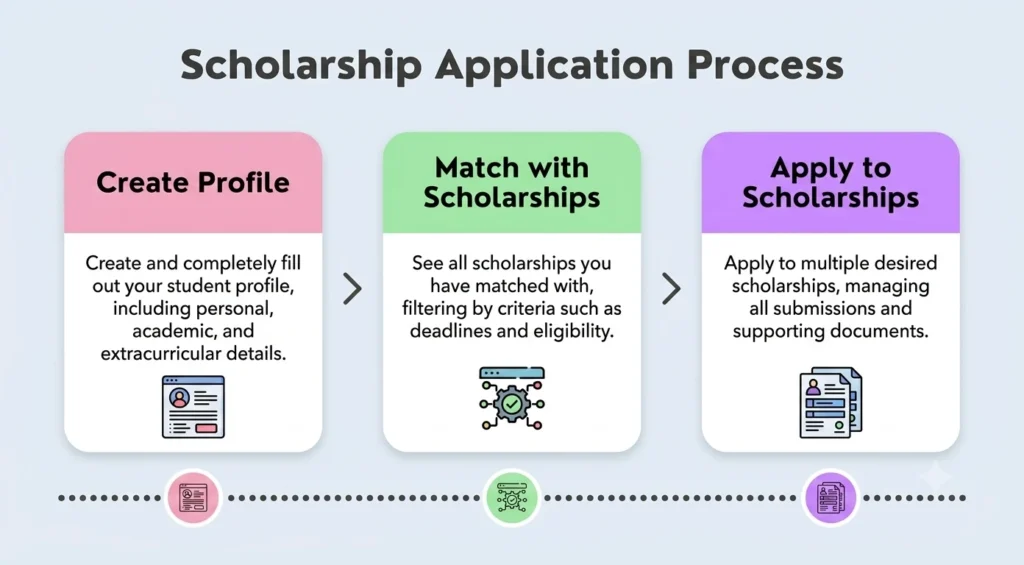 How Do I Set Up a Scholarship Fund? 1 how to set up a scholarship fund