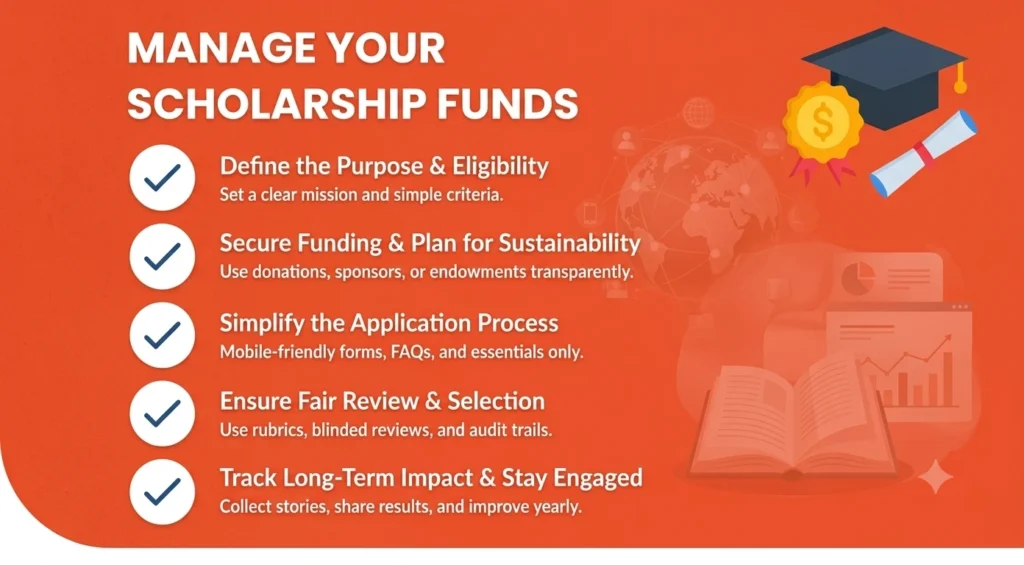 How to Create a Scholarship Fund 1 how to create a scholarship fund